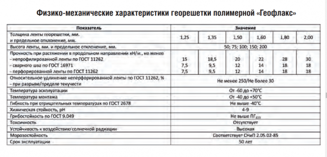Георешетка полимерная "Геофлакс" 50мм 220х220 (200х200) П (S=16,25м2)