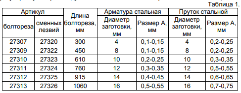 Болторез1060 мм ф16мм (только под заказ)
